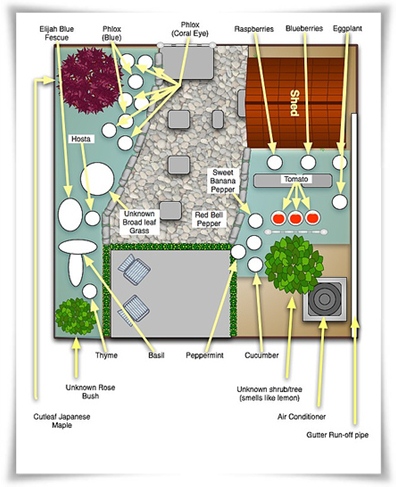 howtoplanagarden