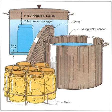 waterbathcanning